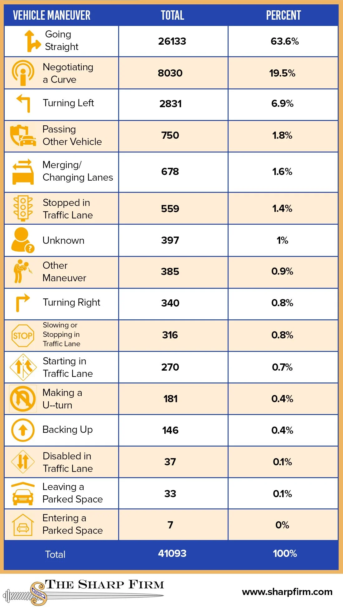 fatal crashes by maneuver infographic