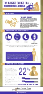 Top-Injuries-Caused-in-a-Motorcycle-Crash-Infographic-img